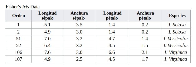 Flores Iris: ej. BBDD